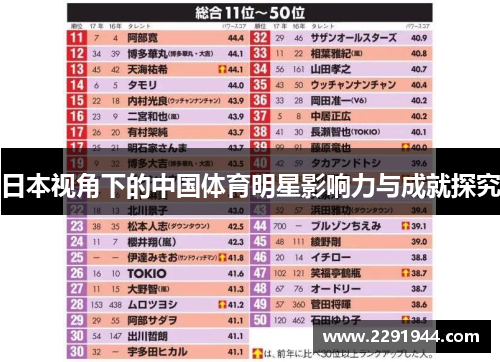 日本视角下的中国体育明星影响力与成就探究